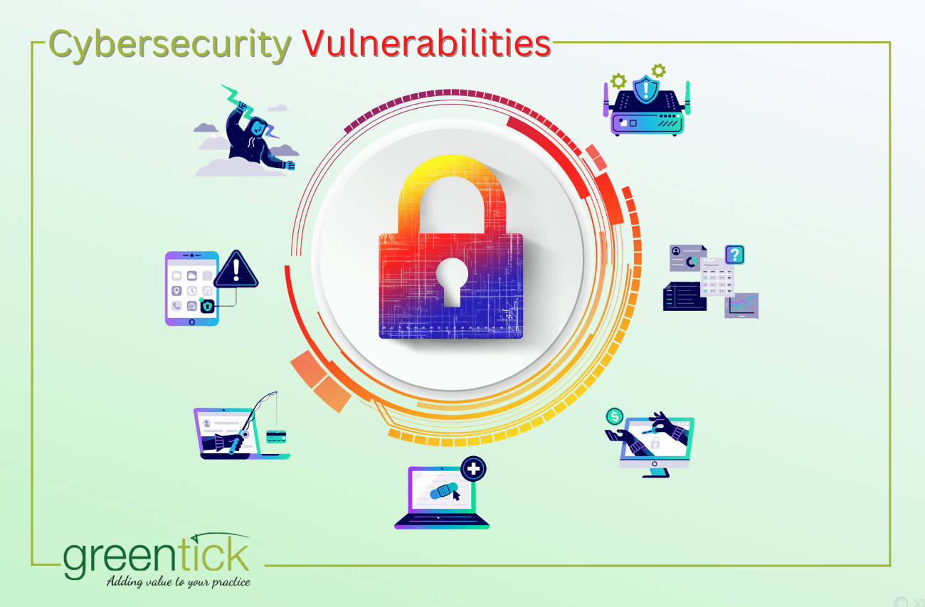 Projet Cybersécurité